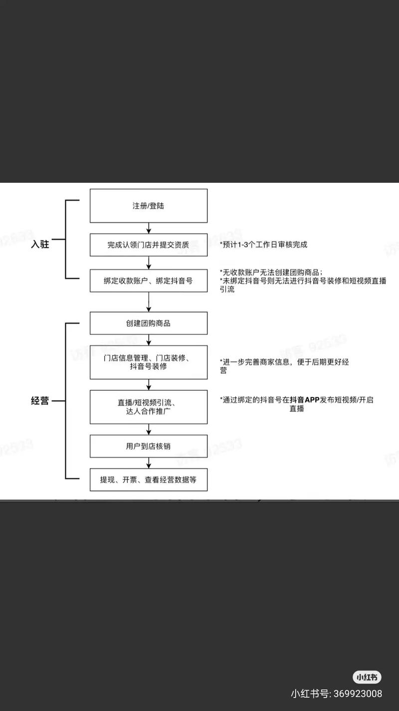 怎样开通外卖平台截图3