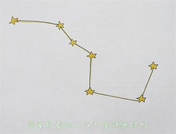北斗星形状图