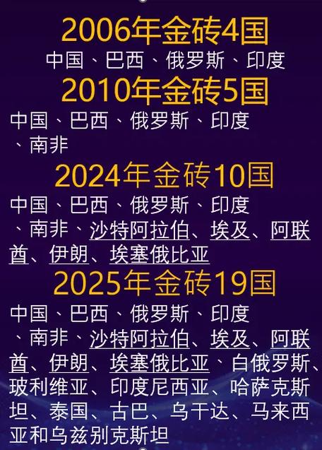 金砖国家怎么不提了
