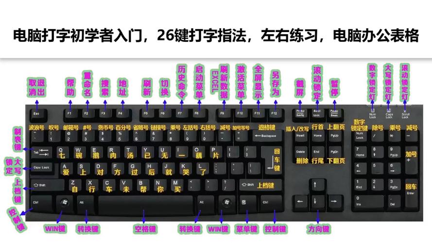 键盘示意图