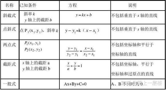 y= ax+ b的含义是什么