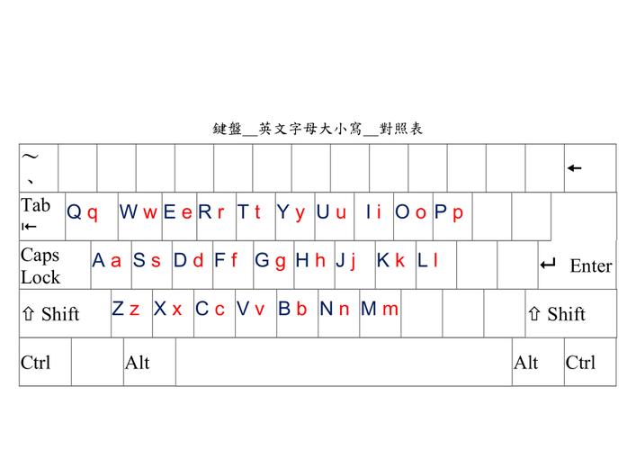 电脑上的大写字母怎么切换