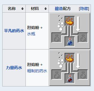 我的世界烈焰粉合成方法