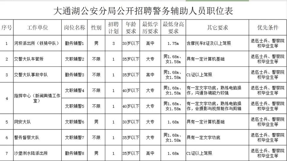 怎么才能进派出所上班 怎么才能进派出所上班