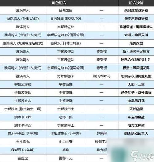 火影忍者羁绊刷怪称号