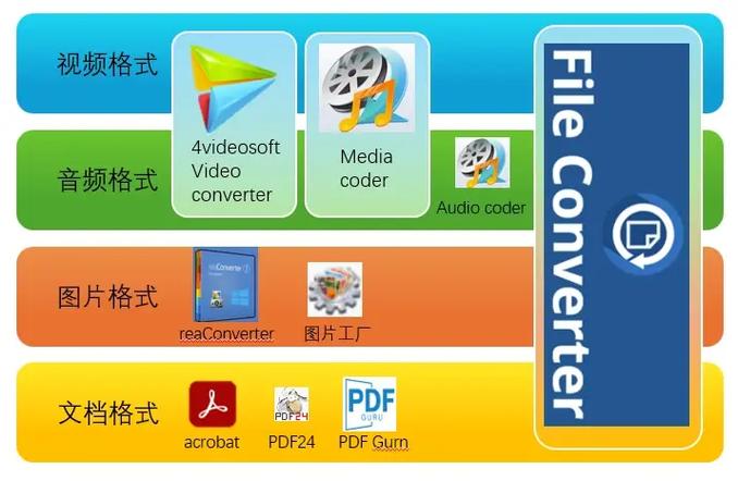 FileConverter下载