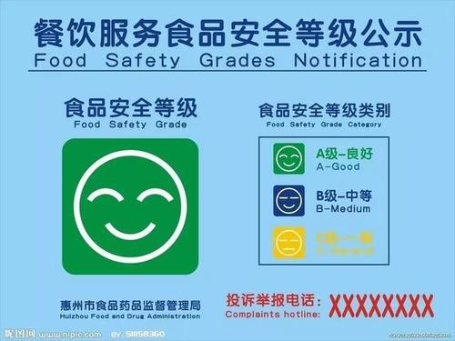 外卖员等级划分