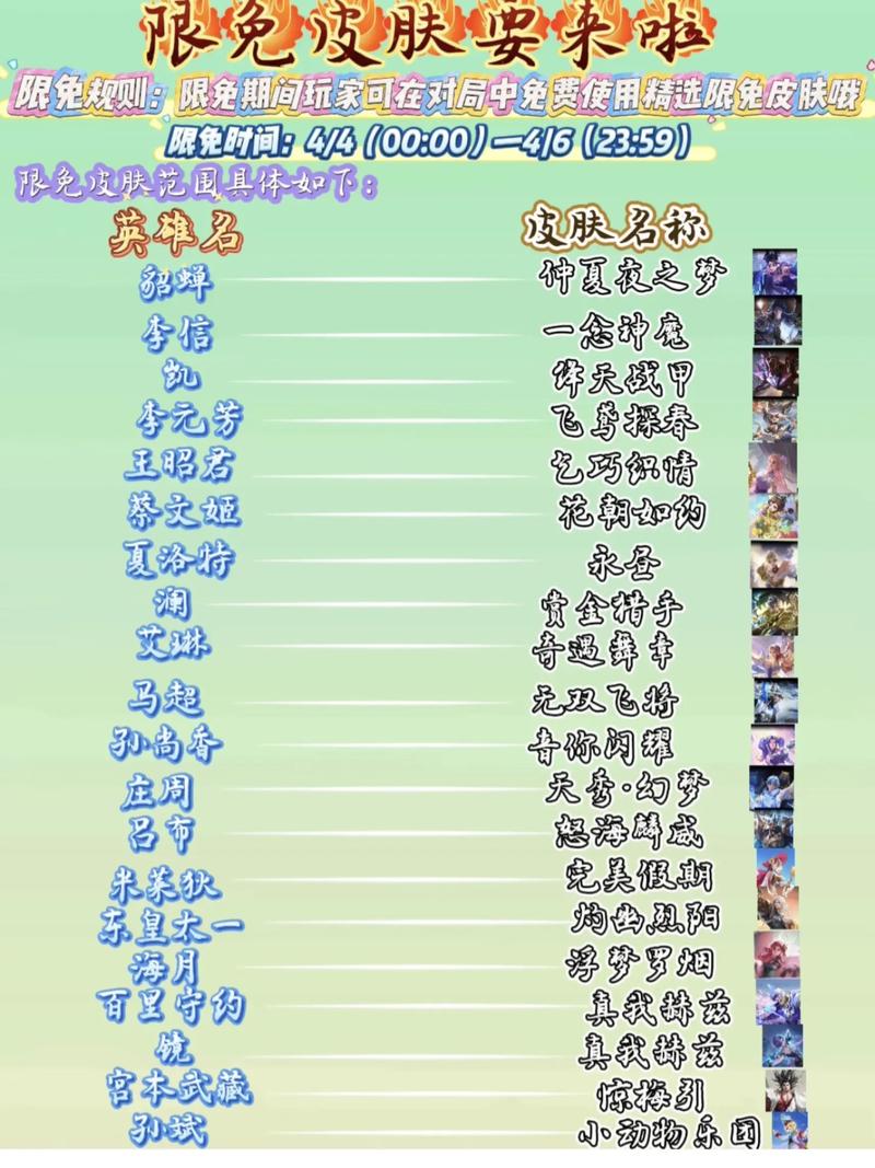 王者荣耀全英雄限免要多少级
