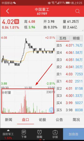 同花顺怎么看前一天的量比