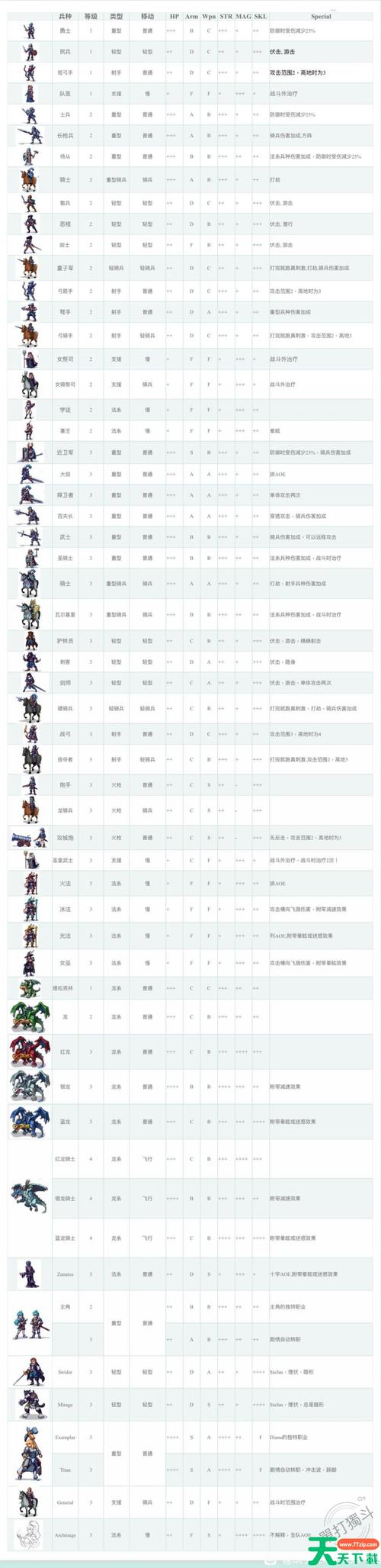 军团战棋英雄时代怎么用别的种族
