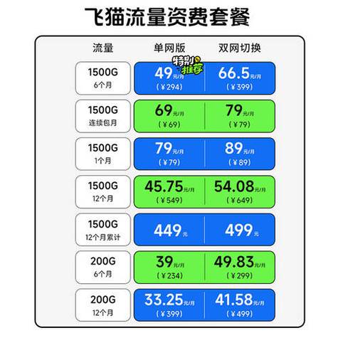 移动的全屋wifi多少钱
