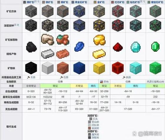 我的世界矿物分布图