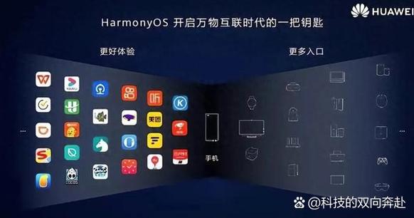 华为智能互联