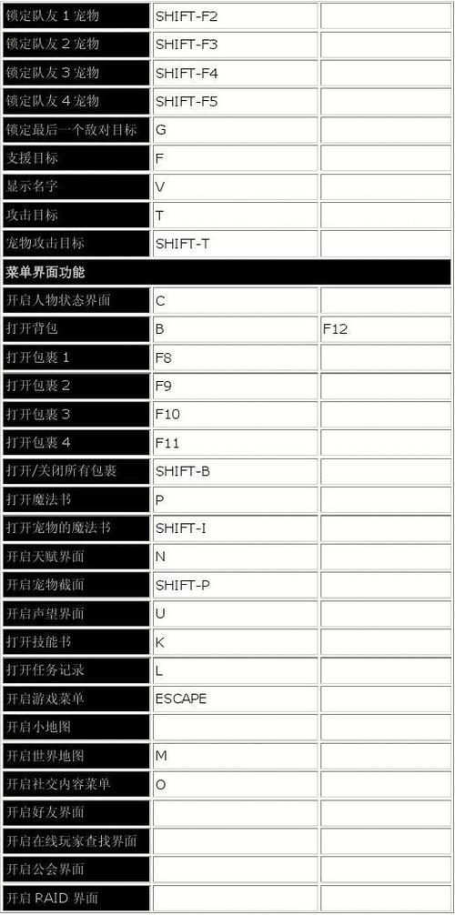 魔兽世界自动前进快捷键