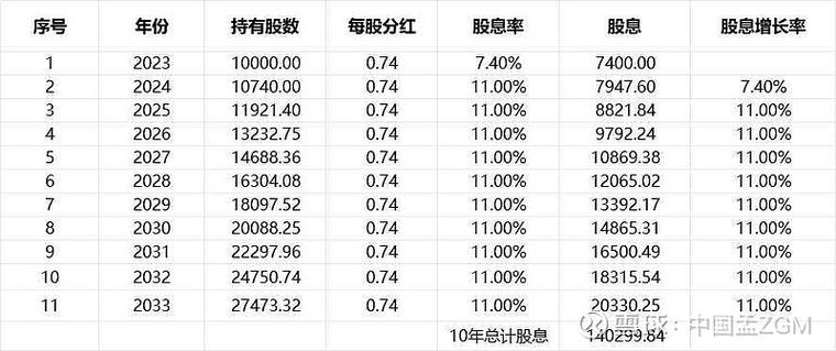 股票分红时间规则
