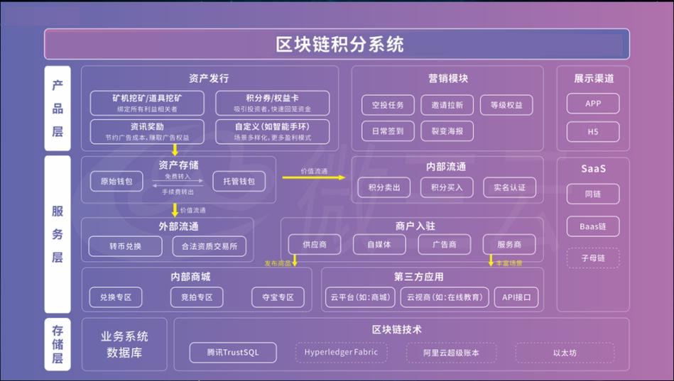 国盾区块链通用积分交易中心