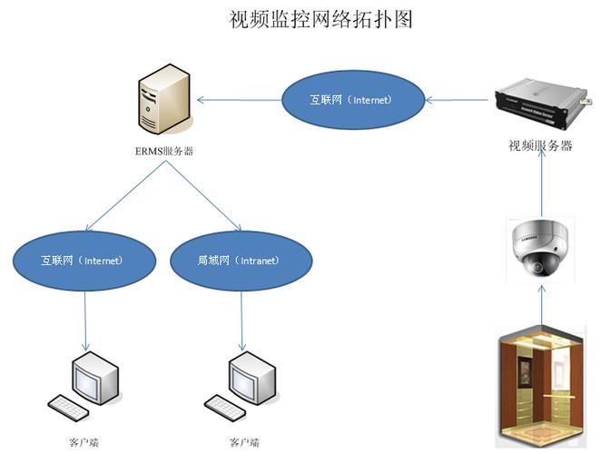 手机监视器软件远程监控