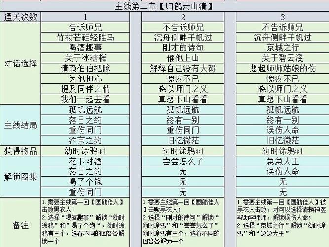 主线任务攻略我