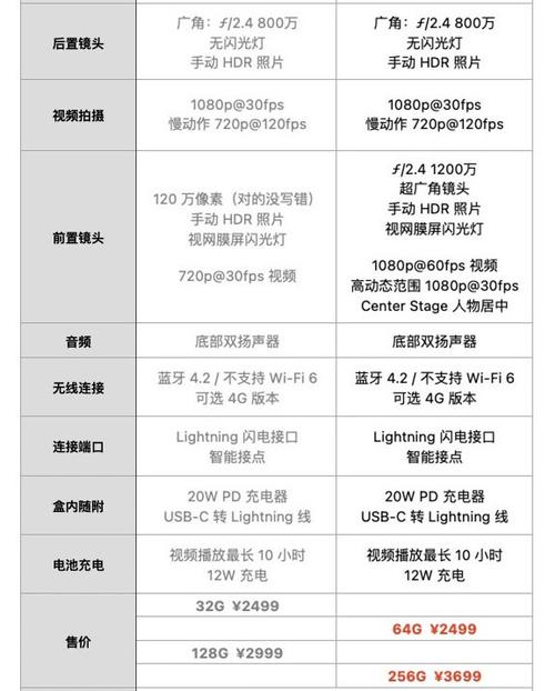 电脑与ipad的区别