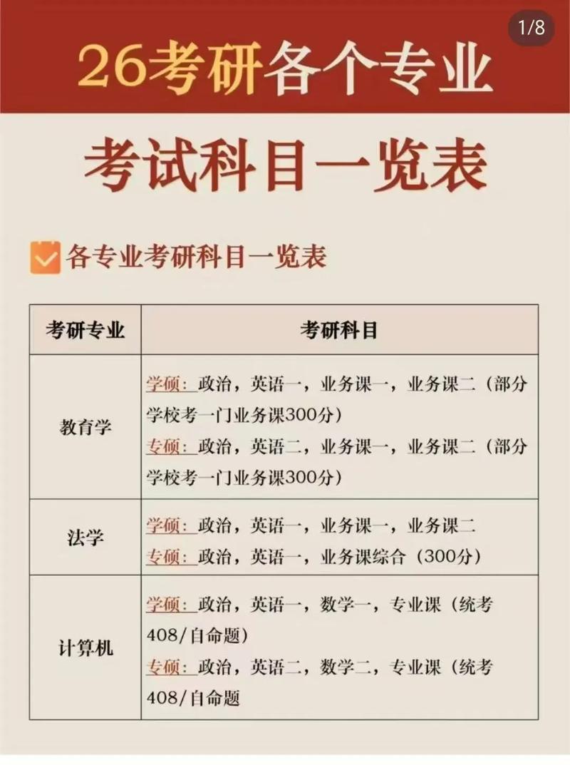 考研科目有哪些