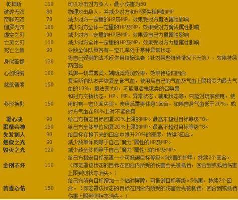 任务带气归术还是命疗术