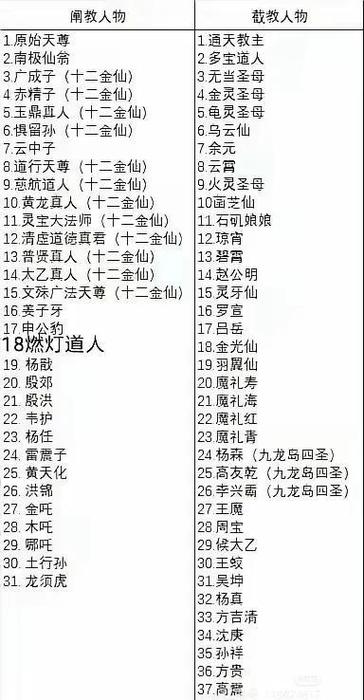 封神榜人物实力排行截图2