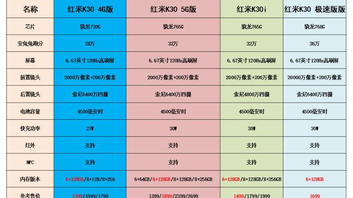 红米k30的性能配置
