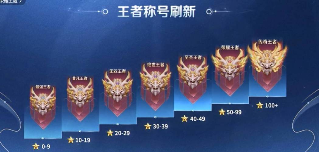 王者1星能和40星排吗