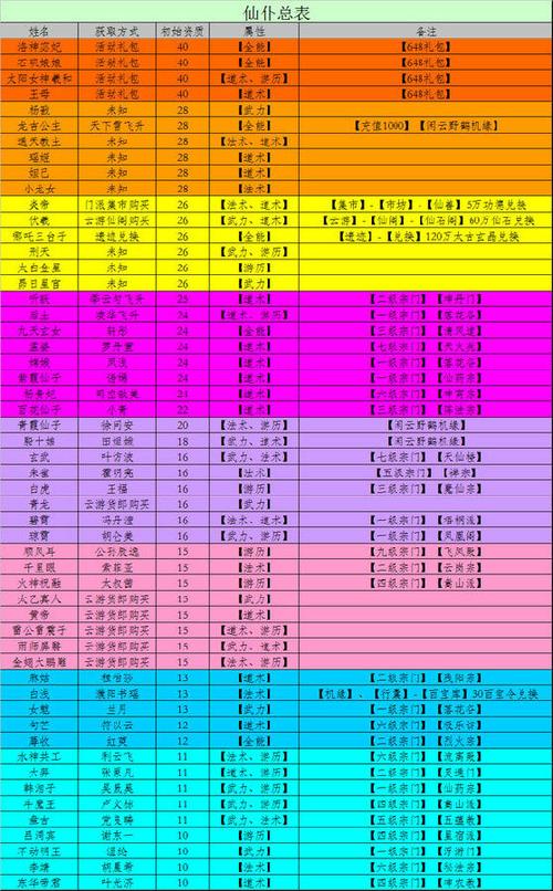 仙命决什么属性可以飞升