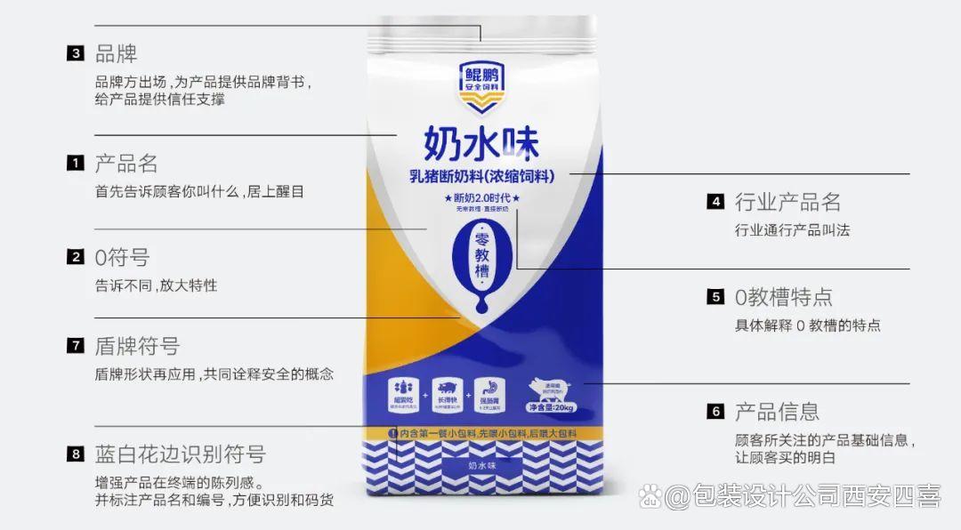 鲲鹏饲料多少钱一吨截图2