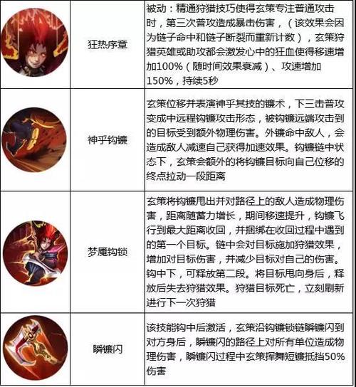 百里玄策大招怎么用