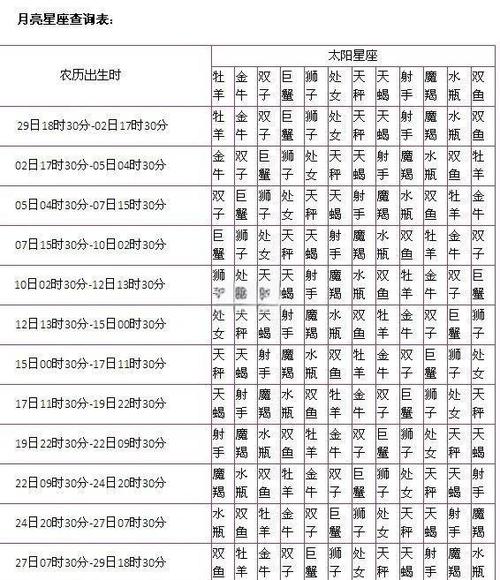 如何正确的查自己的星座