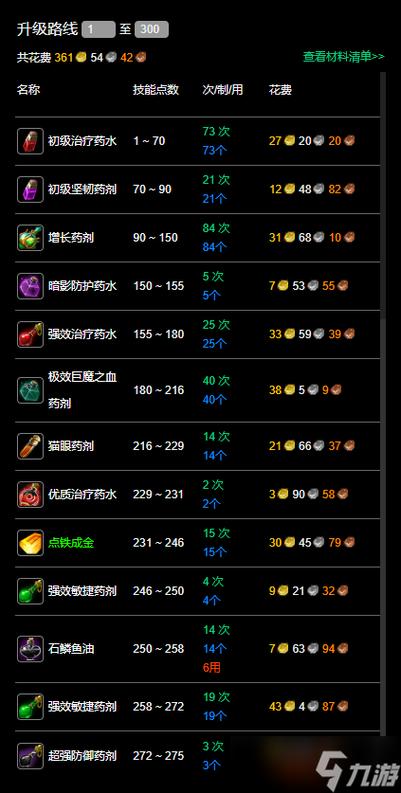 魔兽世界1到60升级
