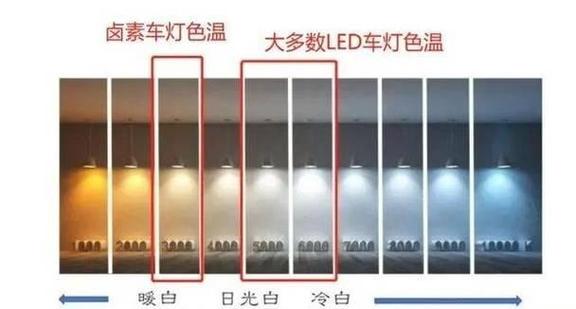 色温5000k属于什么光