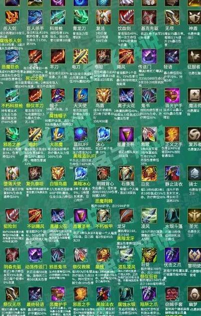 英雄联盟出装搭配一览表