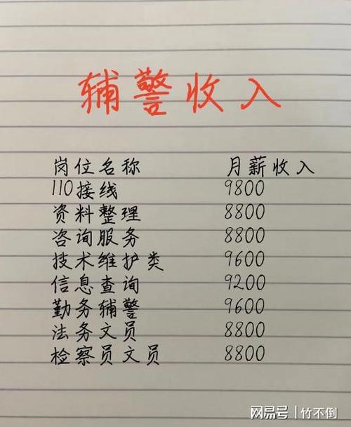杭州辅警工资有多少