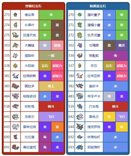 宝可梦宝石复刻