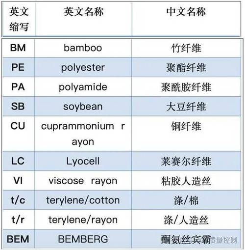 WCE是什么缩写