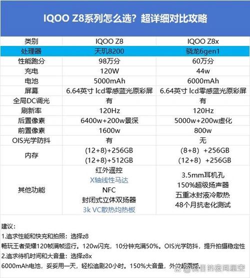 iqoo8系列价格