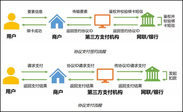 银行卡绑定第三方支付