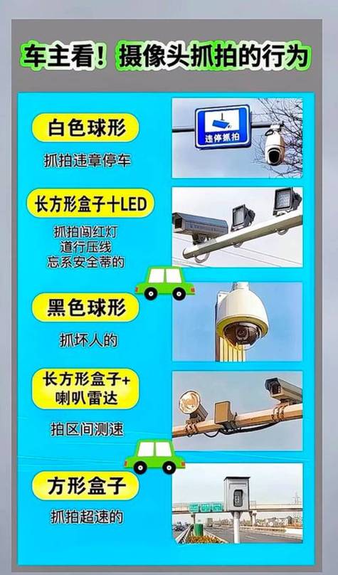 摄像头在红绿灯后面拍什么