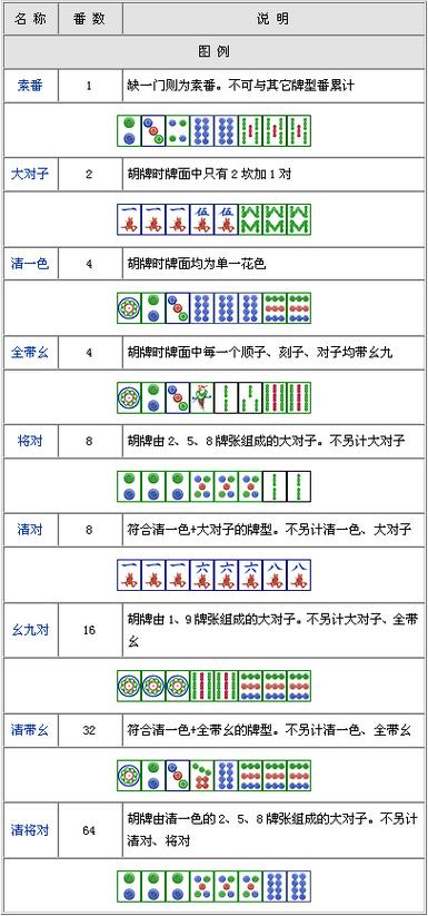 麻将大全