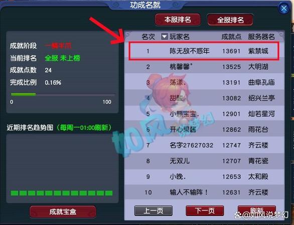 坐骑从0喂到170多少经验