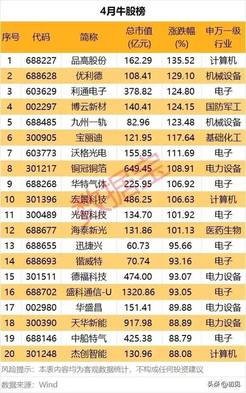 每日免费牛股推荐