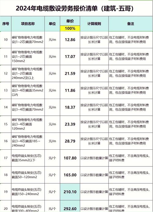 户内穿线多少钱一米