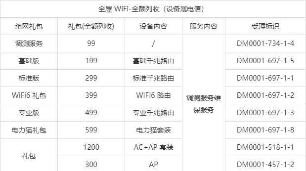 全屋wifi多少钱