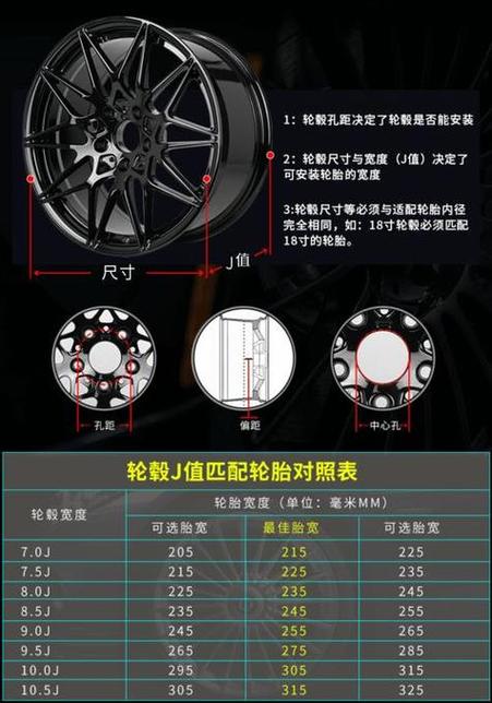 汽车轮毂更换et值计算器
