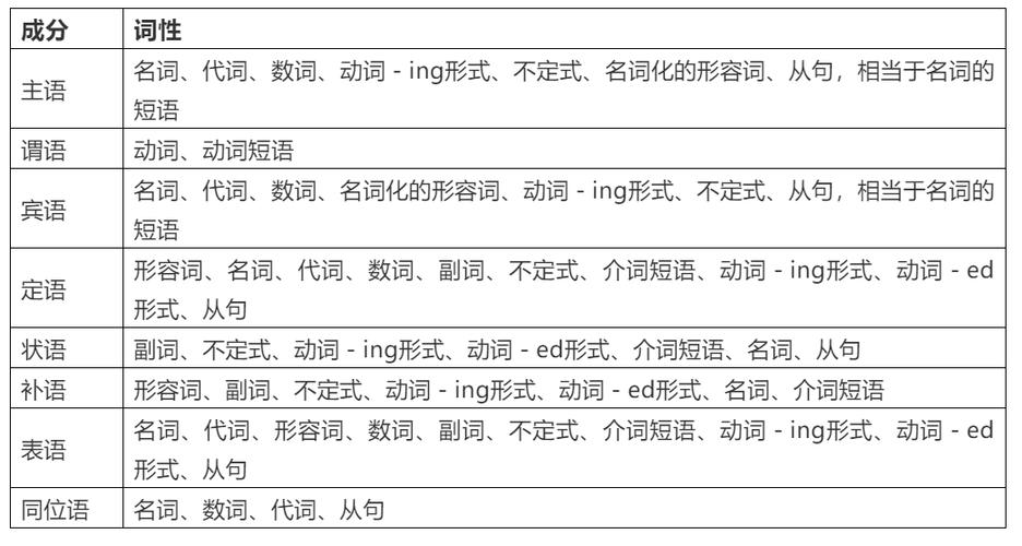 初中英语词性转换归纳总结