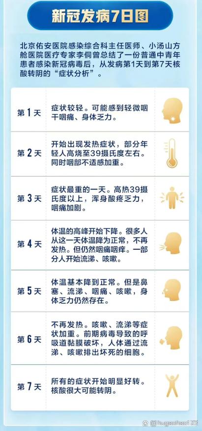 新冠一般几天能好