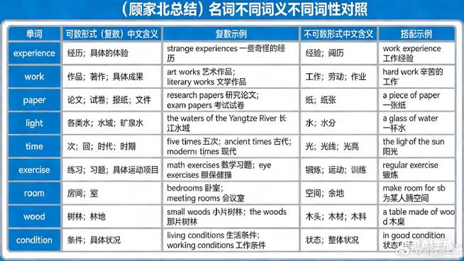 experience可不可以加s